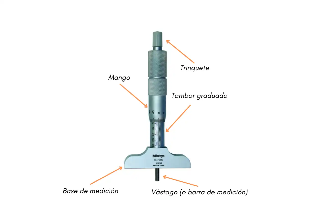 Partes del micrómetro de profundidad